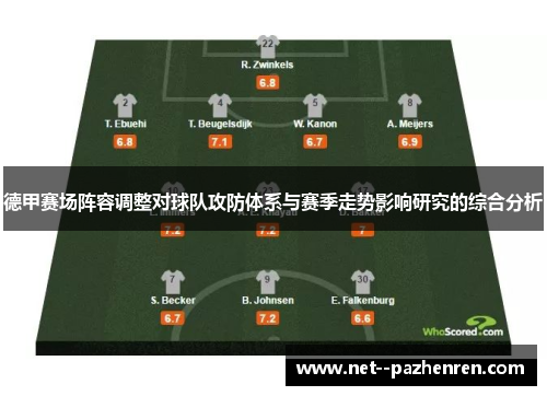 德甲赛场阵容调整对球队攻防体系与赛季走势影响研究的综合分析