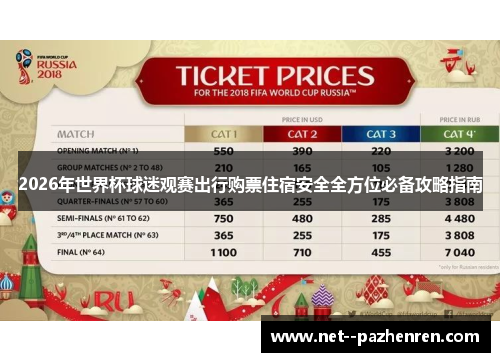 2026年世界杯球迷观赛出行购票住宿安全全方位必备攻略指南
