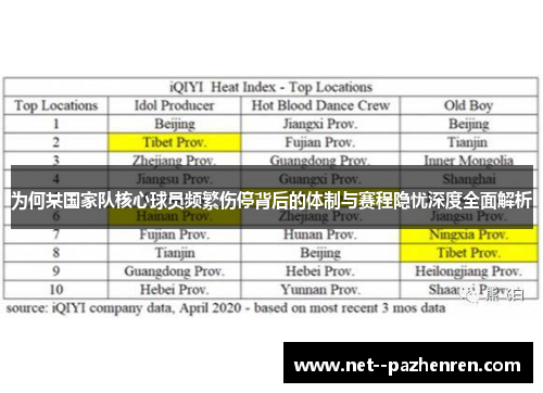 为何某国家队核心球员频繁伤停背后的体制与赛程隐忧深度全面解析 为何某国家队核心球员频繁伤停背后的体制与赛程隐忧深度全面解析