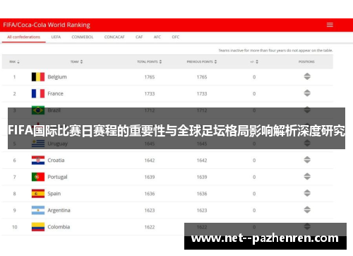 FIFA国际比赛日赛程的重要性与全球足坛格局影响解析深度研究 FIFA国际比赛日赛程的重要性与全球足坛格局影响解析深度研究