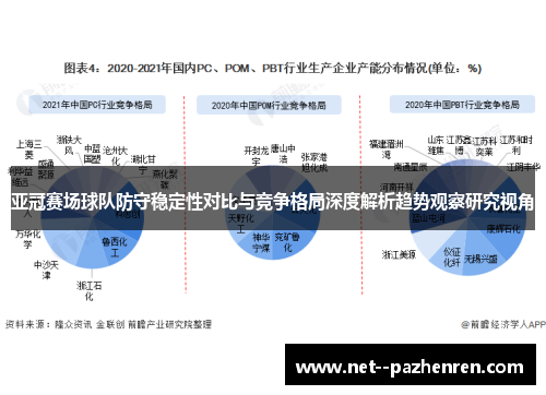 亚冠赛场球队防守稳定性对比与竞争格局深度解析趋势观察研究视角 亚冠赛场球队防守稳定性对比与竞争格局深度解析趋势观察研究视角